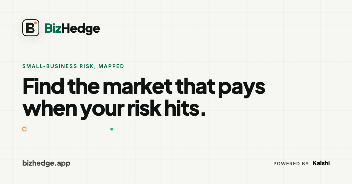 BizHedge mapping a business exposure to a live event contract